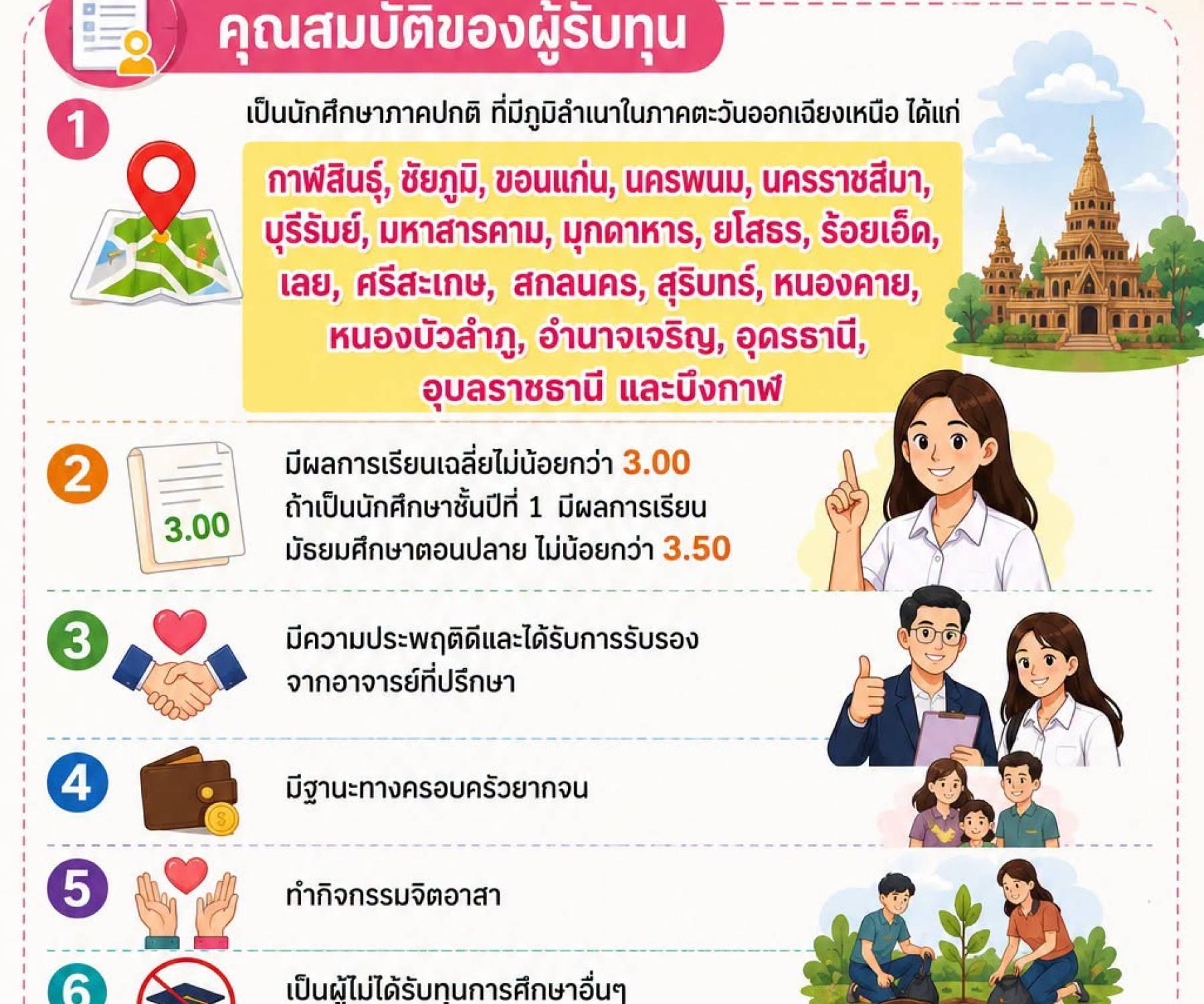 ขอประชาสัมพันธ์การรับสมัคร ทุนการศึกษาอาจารย์กาญจน์ นาลาด จำนวน 4 ทุน ๆ ละ 5,000 บาท